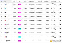 ETH 2.0 背景下的新机会与新叙事 ETH 2.0 背景下的新机会与新叙事
