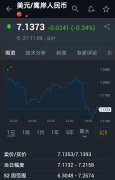 人民币暴涨千点!央行重磅会议:加强预期管理,增强汇率弹性!“保交楼”、LPR、平台监管 人民币暴涨千点!央行重磅会议:加强预期管理,增强汇率弹性!“保交楼”、LPR、平台监管